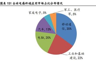 过滤设备有哪些（工业过滤设备在多个领域的应用）