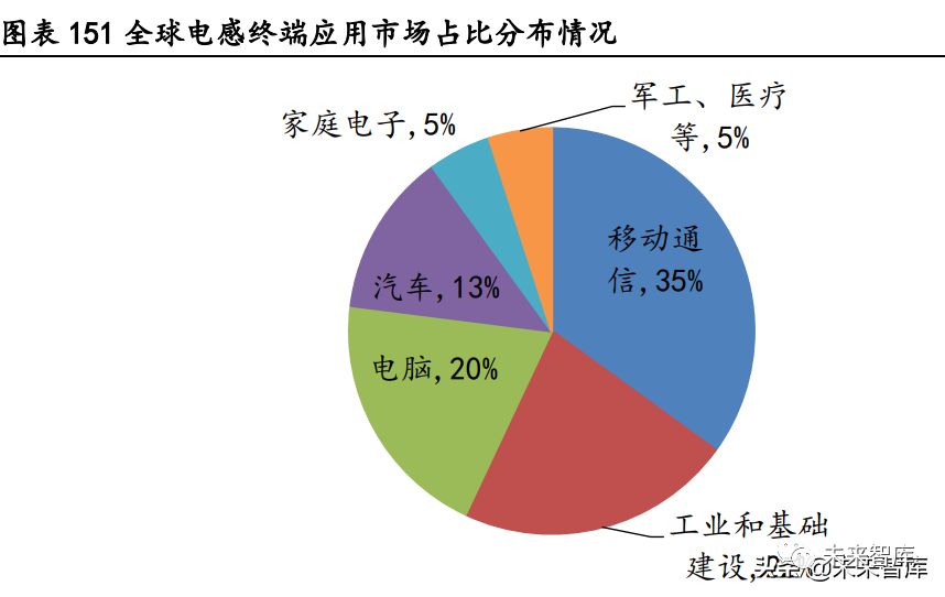 过滤设备有哪些（工业过滤设备在多个领域的应用） 泗水龙鱼 第1张