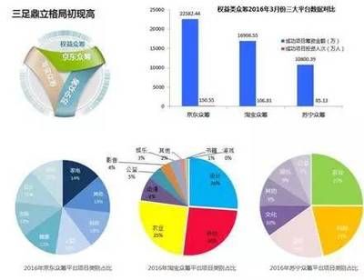 国内孵化器（中国孵化器的发展） 黑白双星 第2张