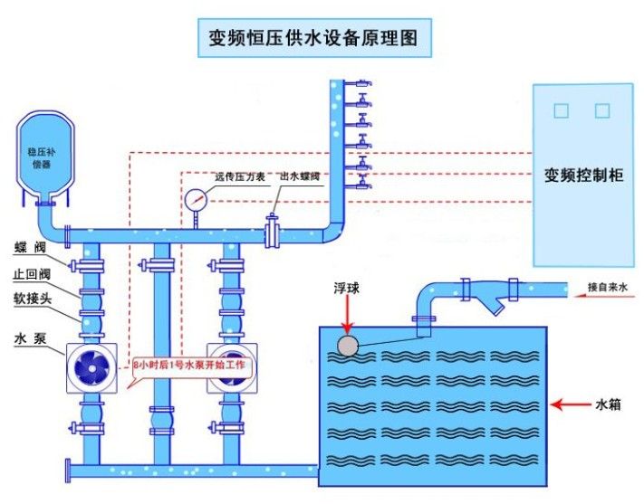 220v变频水泵是什么工作原理（220v变频水泵是什么工作原理？） 过滤设备 第1张