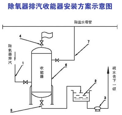 除氧泵的原理（除氧泵的主要作用） 广州龙鱼批发市场 第1张