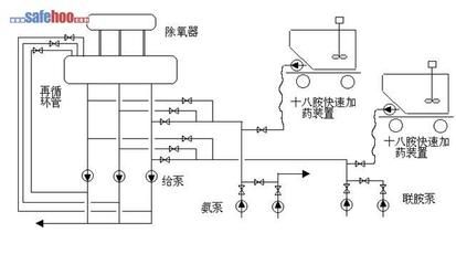 除氧泵的原理（除氧泵的主要作用） 广州龙鱼批发市场 第3张