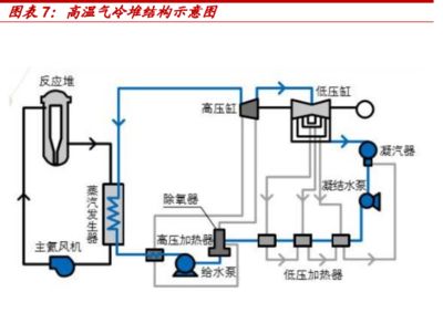 除氧泵的原理（除氧泵的主要作用）