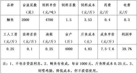 观赏鱼挣钱吗（观赏鱼养殖对于从业者来说是否至关重要）