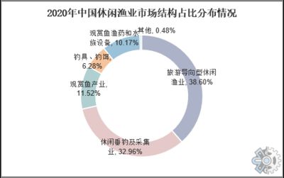 观赏鱼市场现状如何写（观赏鱼市场分析）