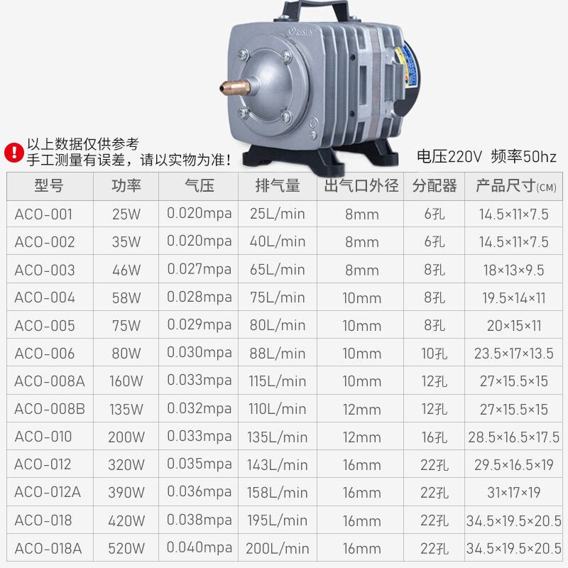 充氧泵配件（氧气充填泵配件的批发渠道广州君源商贸有限公司） 白子黄化银龙鱼 第1张