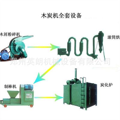 稻壳木炭机成套设备（稻壳木炭机成套设备的组成和工作原理） 虎纹银版鱼 第3张