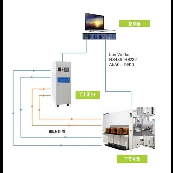 半导体温控设备（半导体专用温控设备发展历程） 魟鱼相关 第3张