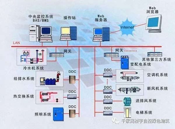 电气自控系统（电气自动化在智能制造中的作用）