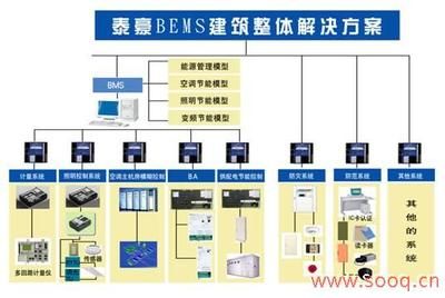 电气自控系统（电气自动化在智能制造中的作用） 巴卡雷龙鱼 第4张