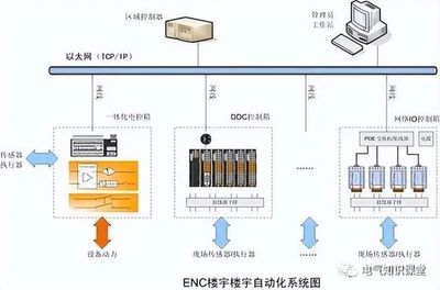 电气自控系统（电气自动化在智能制造中的作用）