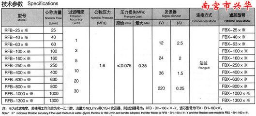 过滤器材多久换一次（空气过滤器更换周期） 黄金梦幻雷龙鱼 第2张