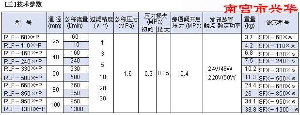 过滤器材多久换一次（空气过滤器更换周期）