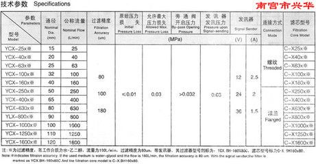 过滤器材多久换一次（空气过滤器更换周期）