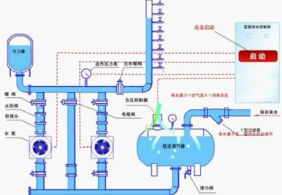 德力西恒压供水参数怎么设置（德力西变频器恒压供水参数如何设置） 祥龙水族滤材/器材 第3张