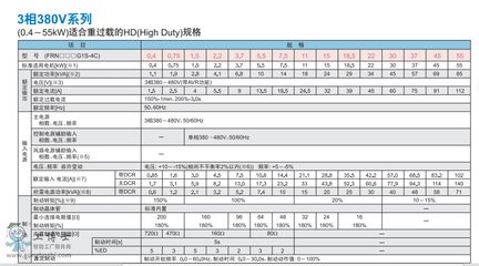 富士变频器修改参数（富士变频器参数修改通常需要通过操作面板进入参数模式）