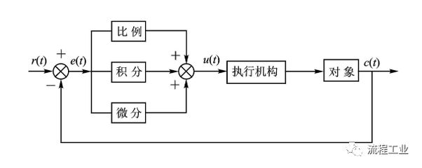 富士变频器修改参数（富士变频器参数修改通常需要通过操作面板进入参数模式）