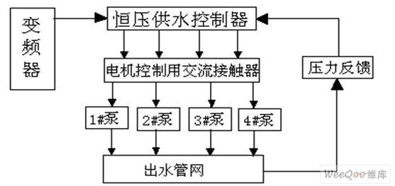 德力西变频恒压供水参数设置（德力西变频器恒压供水参数设置方法）