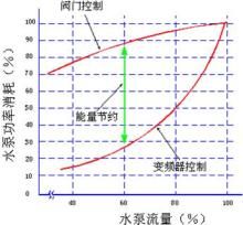 德力西变频器控制水泵压力参数设置（德力西变频器在恒压供水系统中的参数设置） 祥龙水族滤材/器材 第2张