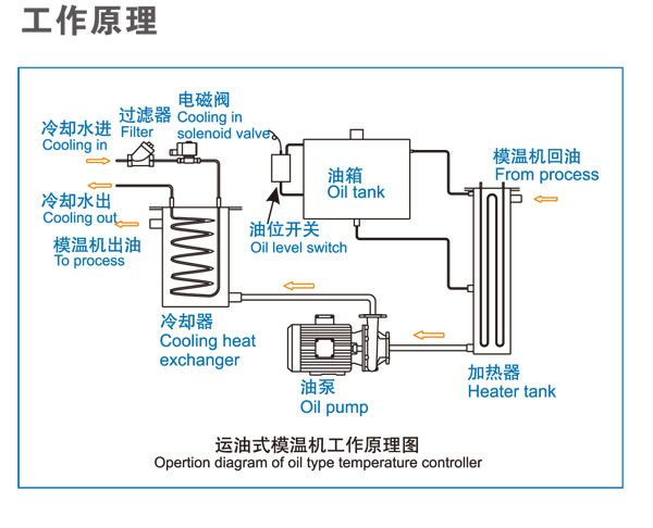 电加热棒工作原理（电加热棒是一种常见的加热设备其工作原理是什么） 祥龙水族滤材/器材 第1张