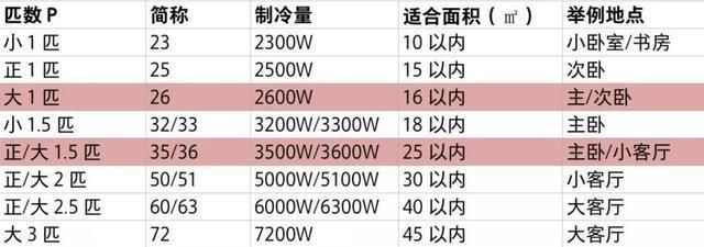 1.8米龙鱼缸一天耗电量多少度（1.8米的鱼缸一个月需要多少电）