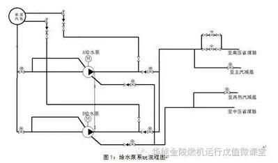 给水泵变频改造（给水泵变频改造主要涉及变频器的选择与配置以及现场的操作说明） 祥龙水族滤材/器材 第1张