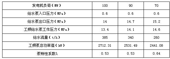 给水泵变频改造（给水泵变频改造主要涉及变频器的选择与配置以及现场的操作说明） 祥龙水族滤材/器材 第3张