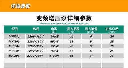 德国威乐变频水泵型号（变频水泵型号汇总）