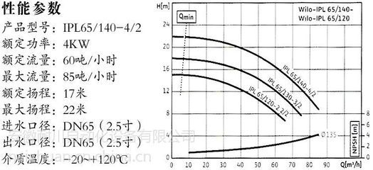 德国威乐变频水泵型号（变频水泵型号汇总）