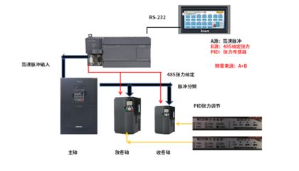 富士变频器pid供水设置（富士变频器pid参数设置）