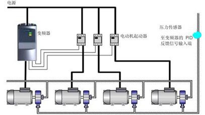 富士变频器pid供水设置（富士变频器pid参数设置）