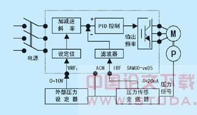 富士变频器pid供水设置（富士变频器pid参数设置）