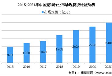 观赏鱼市场现状如何调研（2018-2023年观赏鱼市场分析） 七彩神仙鱼 第4张