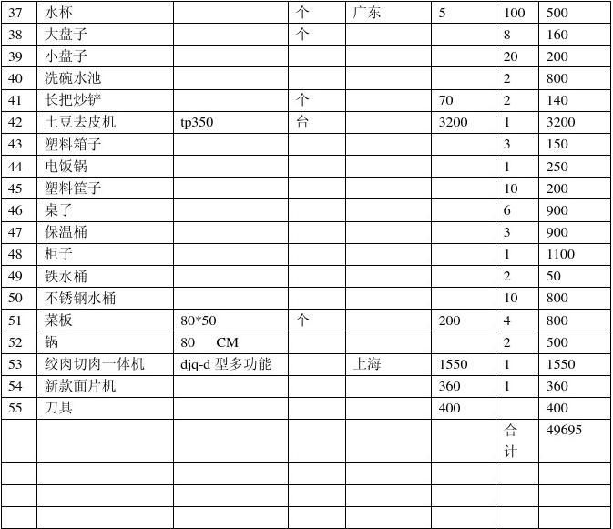 厨房用具清单（厨房必备用品）