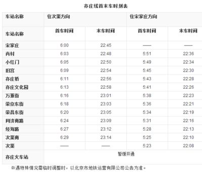 5号线早上几点首发（2018北京地铁5号线运营时间表一览）