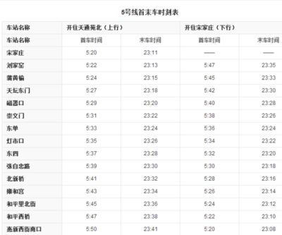 5号线早上几点首发（2018北京地铁5号线运营时间表一览）