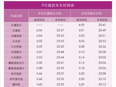 5号线早上几点首发（2018北京地铁5号线运营时间表一览） 稀有金龙鱼 第4张