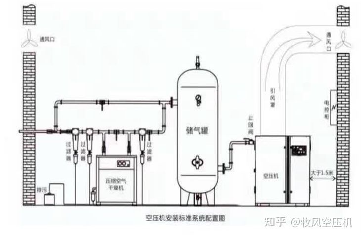 过滤器材摆放顺序（过滤器材的摆放顺序） 申古银版鱼 第2张