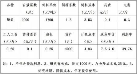 花卉观赏鱼市场怎么样赚钱吗（花卉观赏鱼养殖的秘籍） 白化火箭 第2张