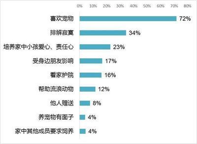 观赏鱼市场调查报告总结（关于观赏鱼市场调查报告） 三间鼠鱼 第3张