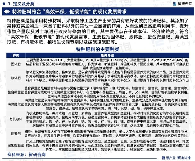 各种肥料的作用（肥料种类与肥料作用原理）