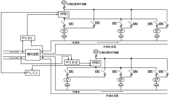 grunwl水泵变频器故障代码（grunwl变频器故障代码表变频器故障代码大全） 三间鼠鱼苗 第4张