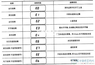 宝鱼乐加热棒故障代码ee（宝鱼乐加热棒显示ee故障代码）