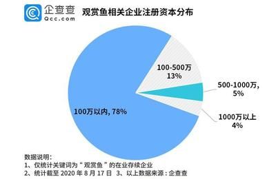 观赏鱼发展前景参考文献（中国观赏鱼市场前景如何？）