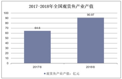 国内观赏鱼市场现状（养殖观赏鱼行业分析和投资前景分析报告和预测和预测） 虎斑恐龙鱼 第3张