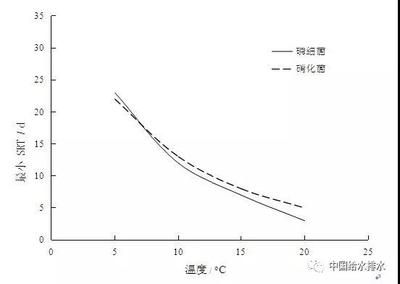 反硝化细菌生长条件（反硝化细菌与反硝化细菌的区别）