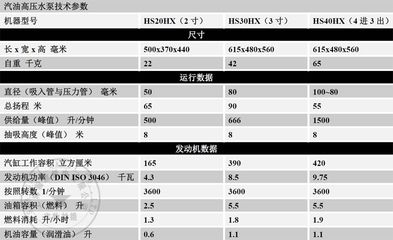 抽水泵型号及参数（抽水泵型号参数商品阿里巴巴为您找到了16条抽水泵型号参数的商品） 大嘴鲸鱼 第1张