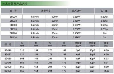 抽水泵型号及参数（抽水泵型号参数商品阿里巴巴为您找到了16条抽水泵型号参数的商品） 大嘴鲸鱼 第3张