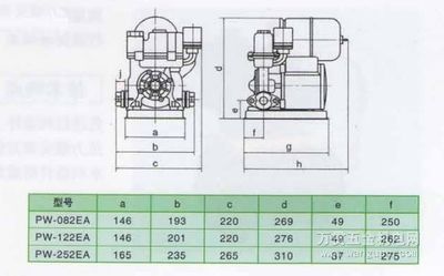 220v威乐水泵变频器设置参数表（220v威乐水泵变频器型号参数表） 泗水龙鱼 第4张