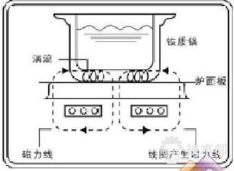 大型水加热设备（几种常见的大型水加热设备）